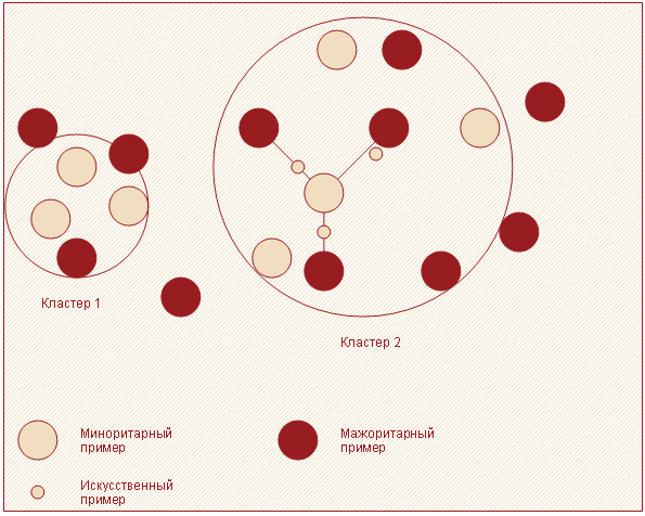 Рисунок 6 – Основная идея алгоритма ASMO