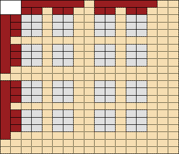 Рисунок 2 - Кросс-таблица