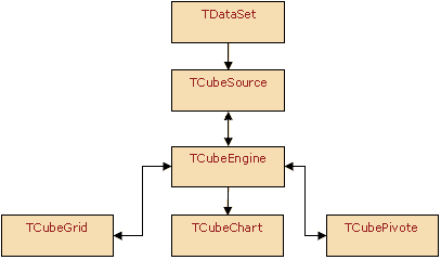 Рисунок 6 - Структура библиотеки CubeBase