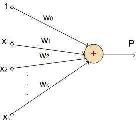 Рисунок 2 – Представление логистической регрессии в виде нейронной сети