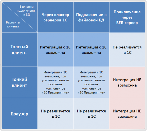 Рисунок 3 – Матрица возможных вариантов организации работы пользователя