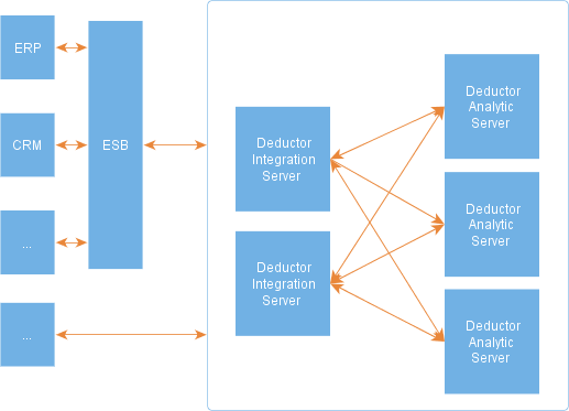 Использование Deductor Integration Server